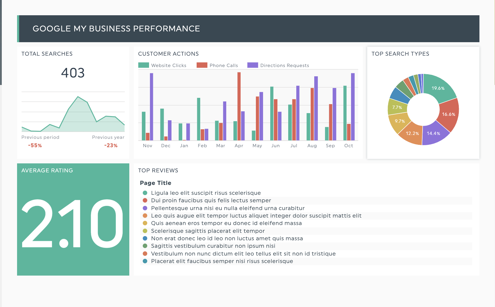 informe sobre marketing de contenidos