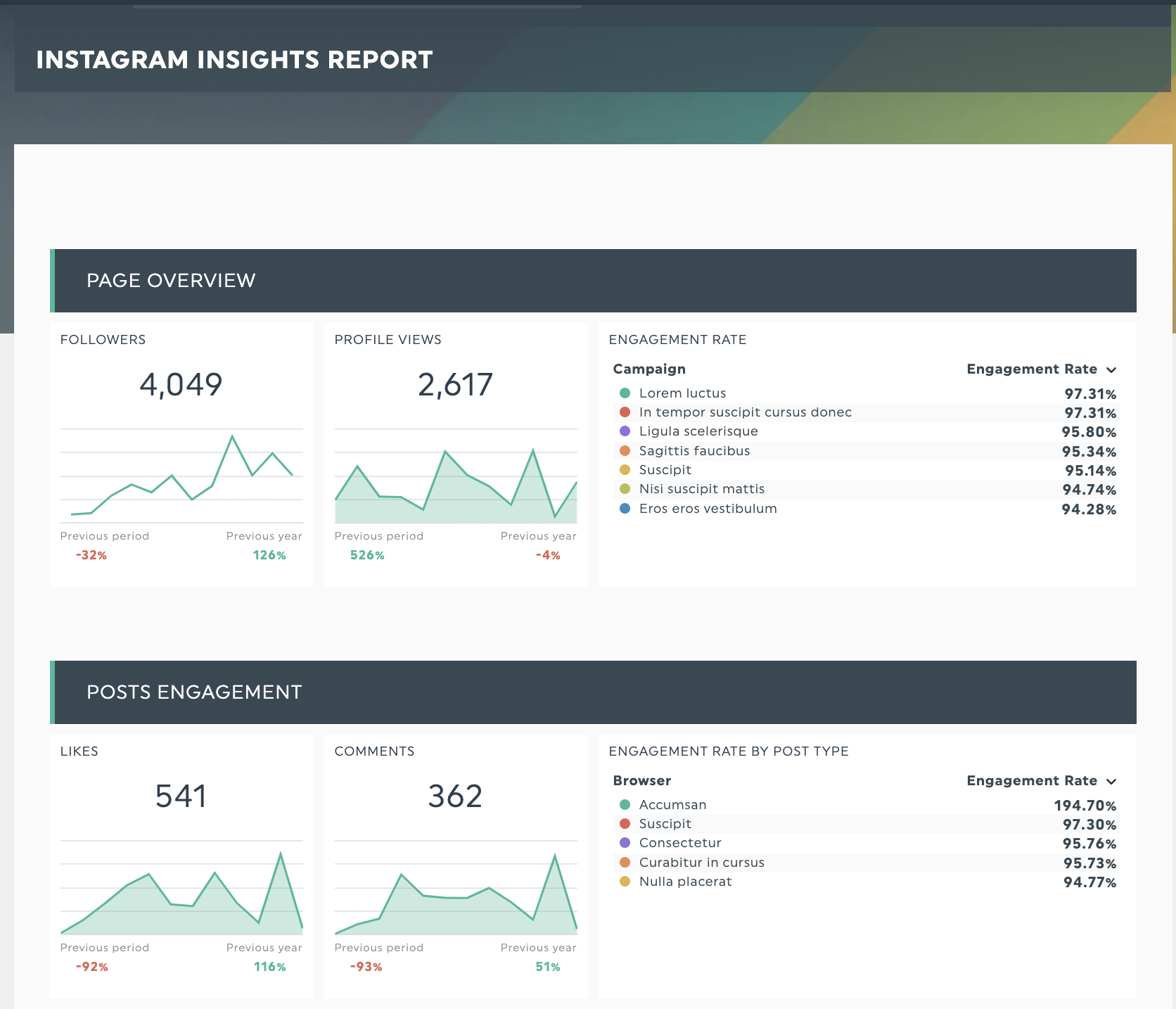 informe instagram insights