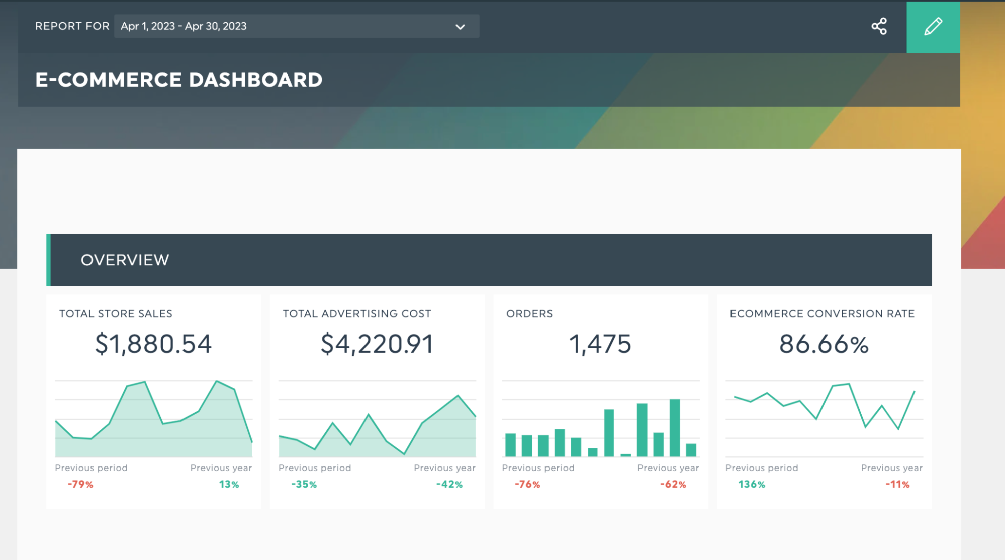 comercio electrónico dashboard