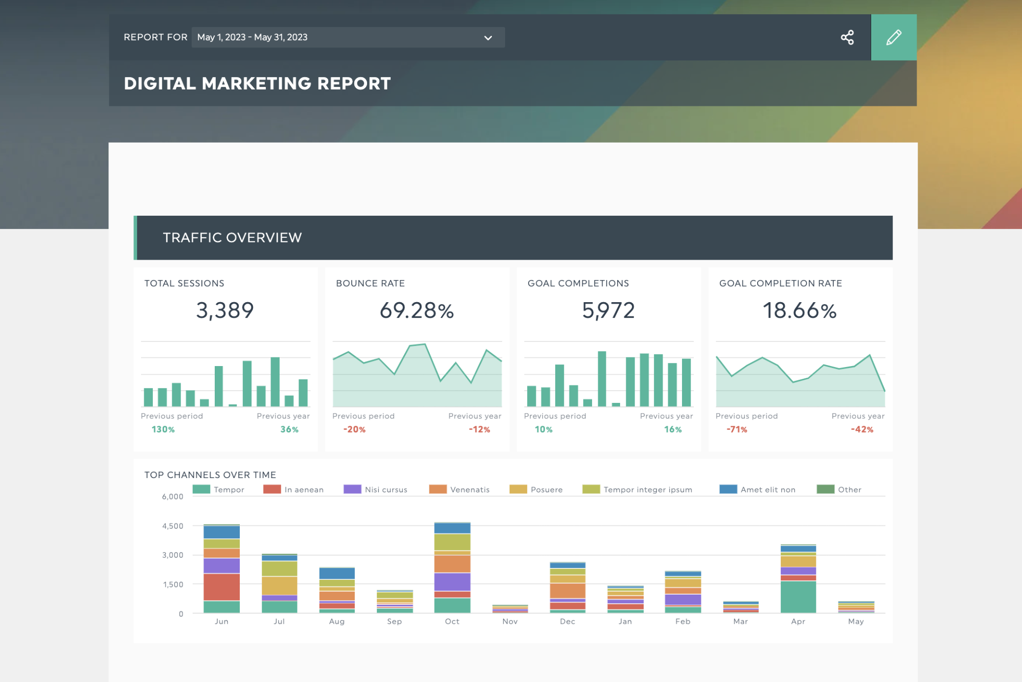 informe sobre marketing digital