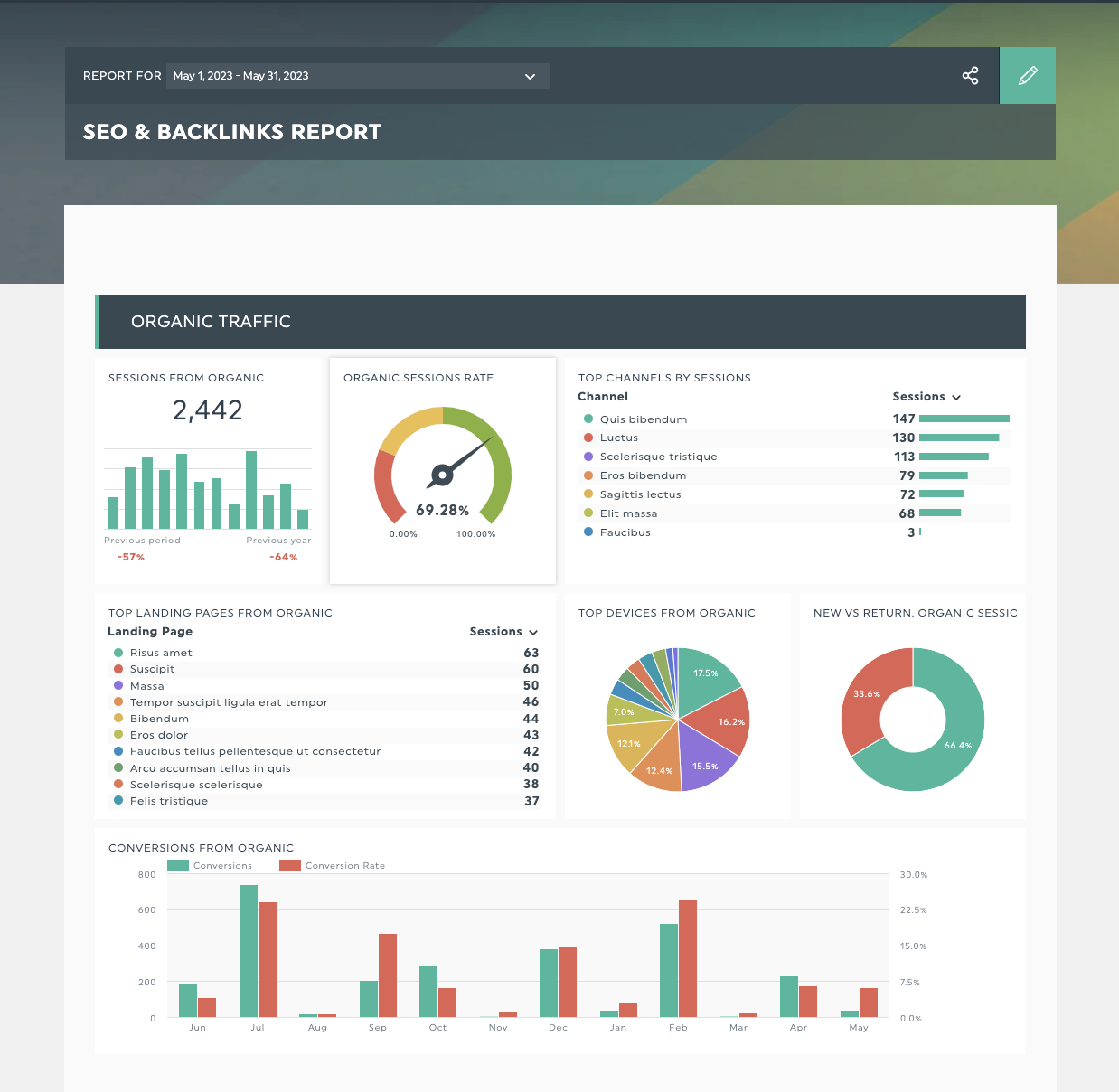 Plantilla de informe SEO