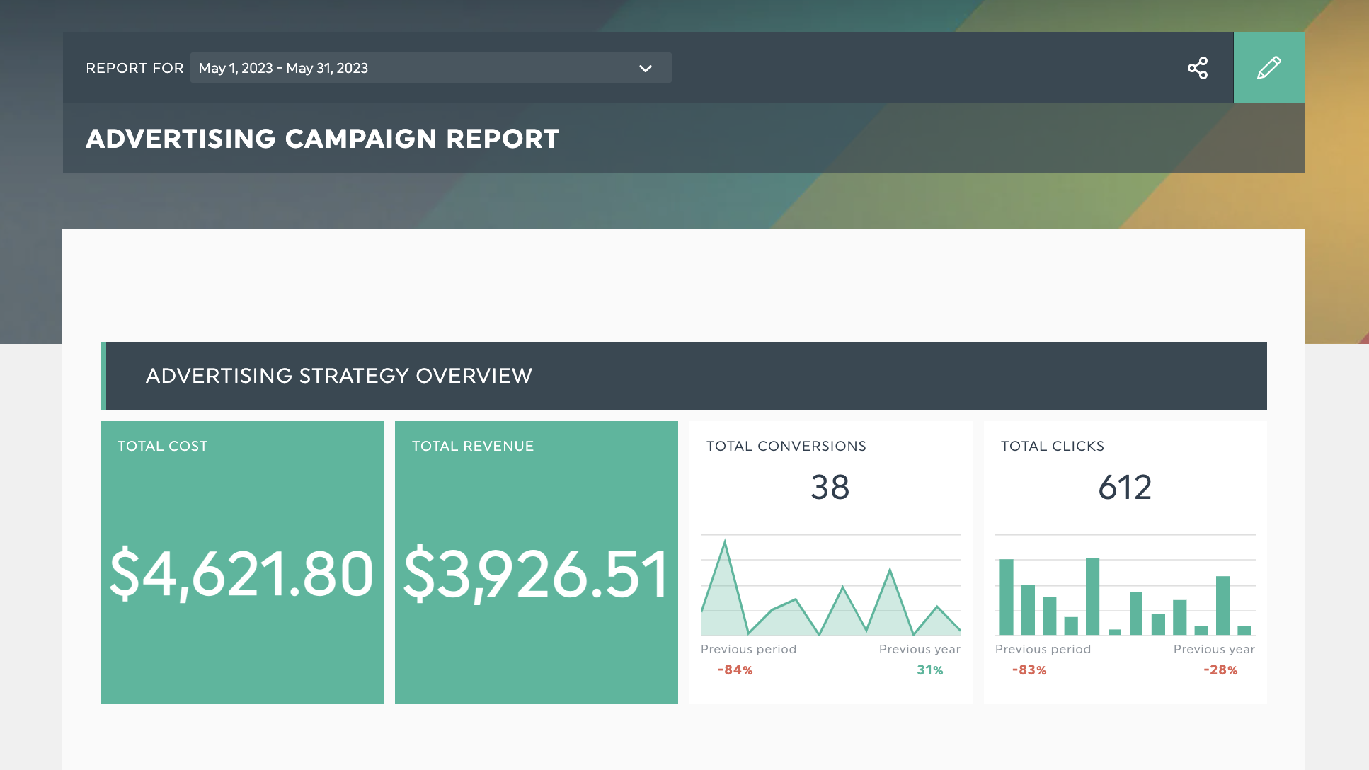 campaña kpi dashboard