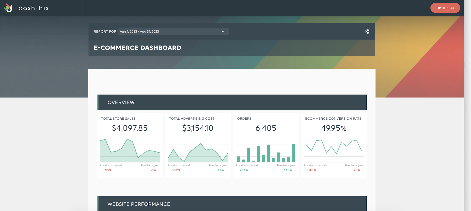 comercio electrónico dashboard