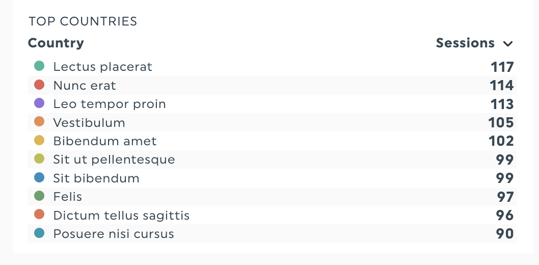 datos del visitante dashthis