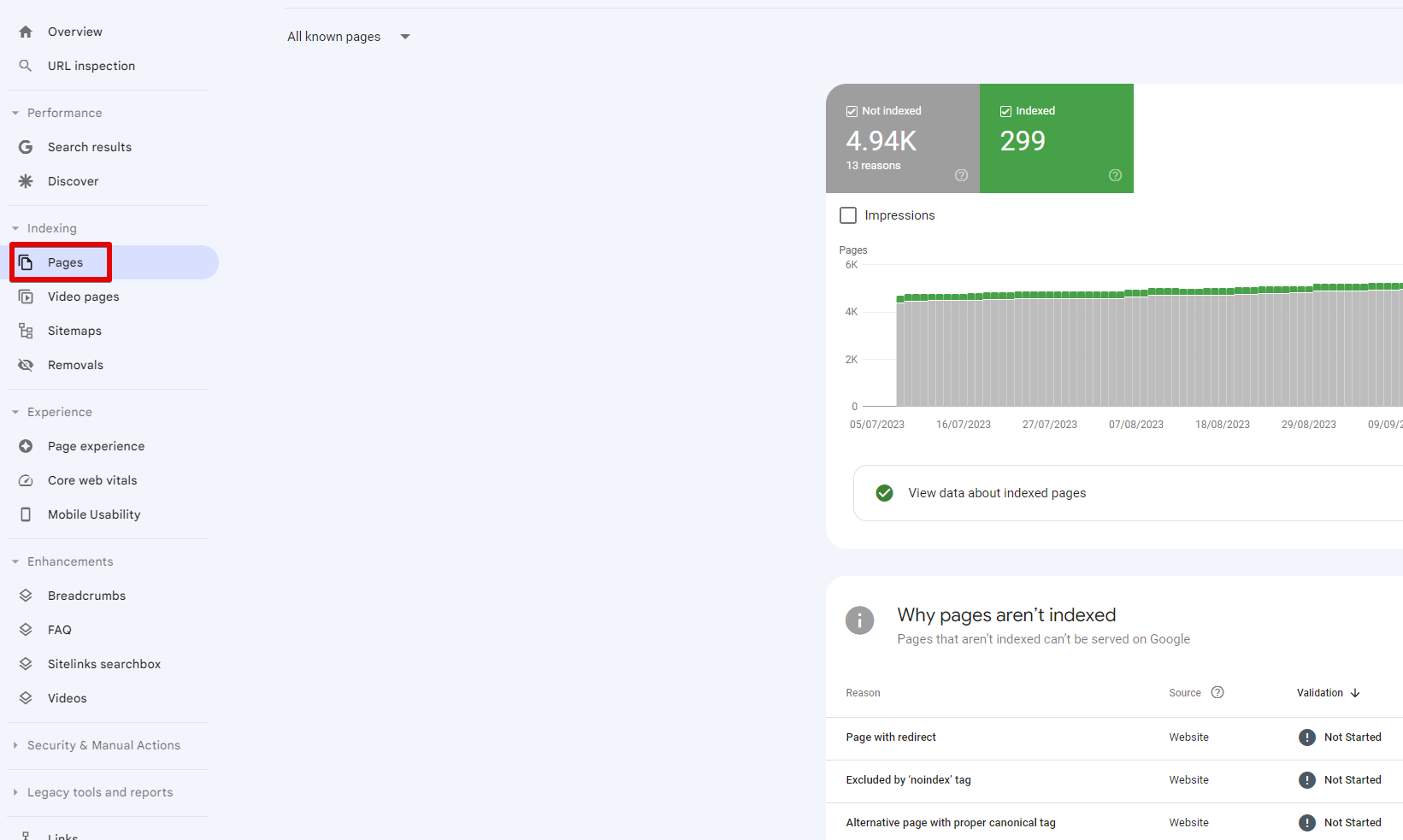 Informe de indexación de páginas en Google Search Console