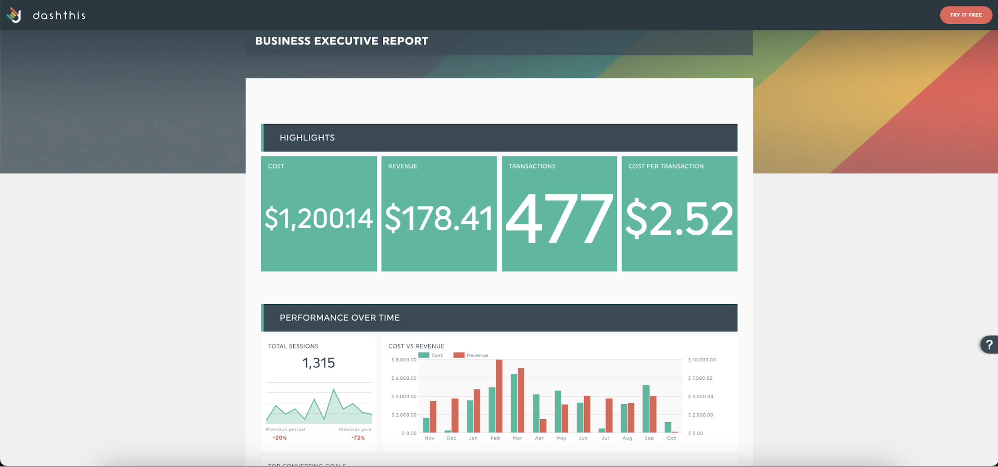 ejecutivo dashboard