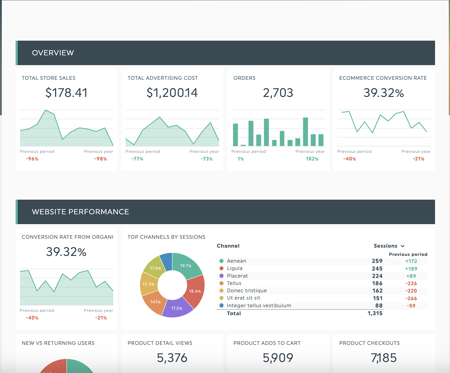 informe sobre comercio electrónico dashboard