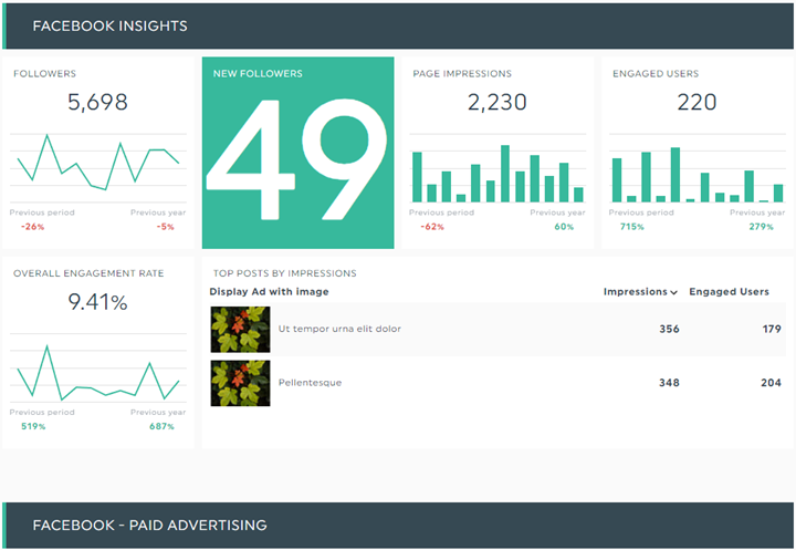 redes sociales dashboard