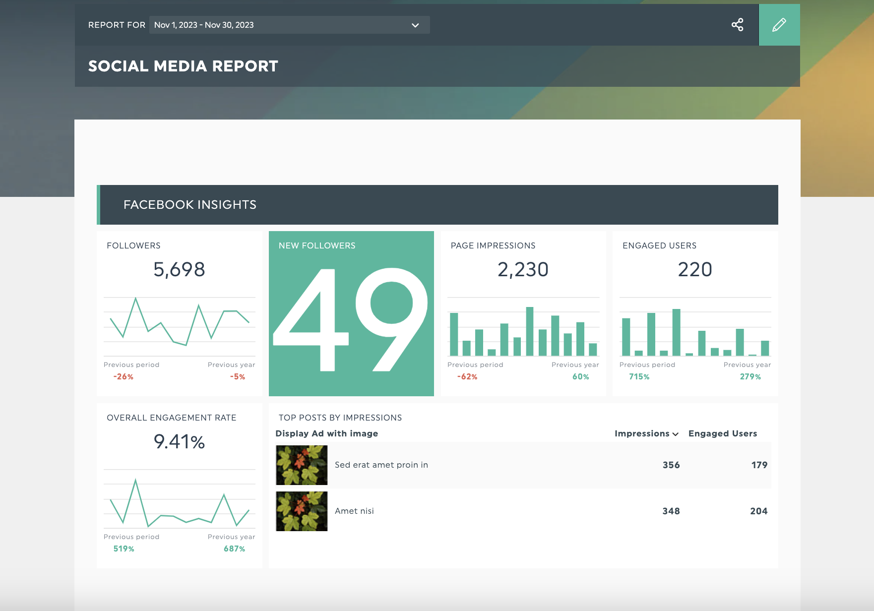 informe sobre medios sociales