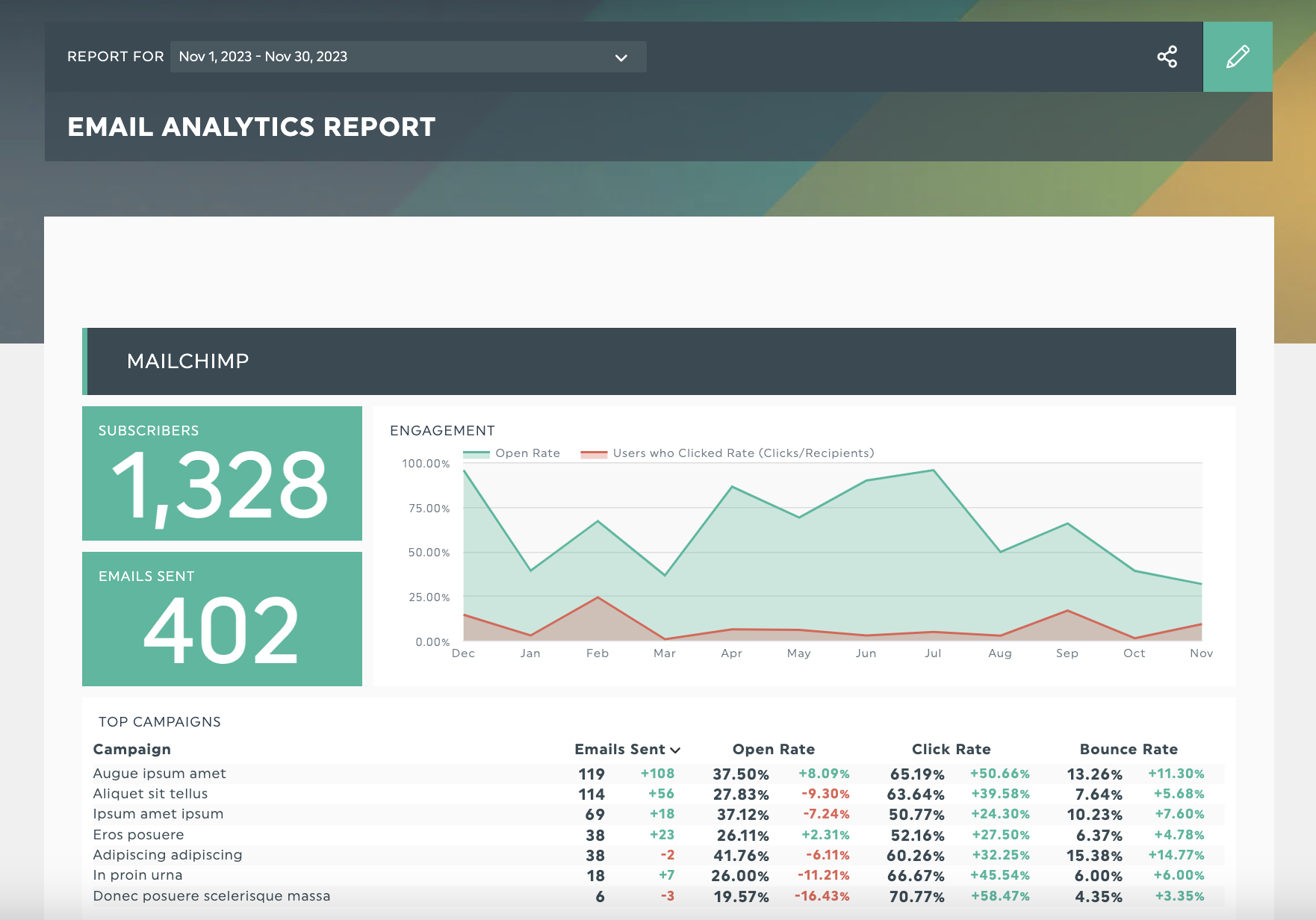 plantilla de informe de email marketing