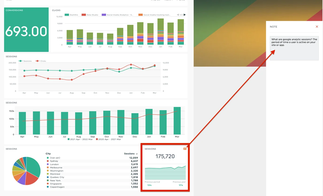 Notas sobre dashboard en dashthis