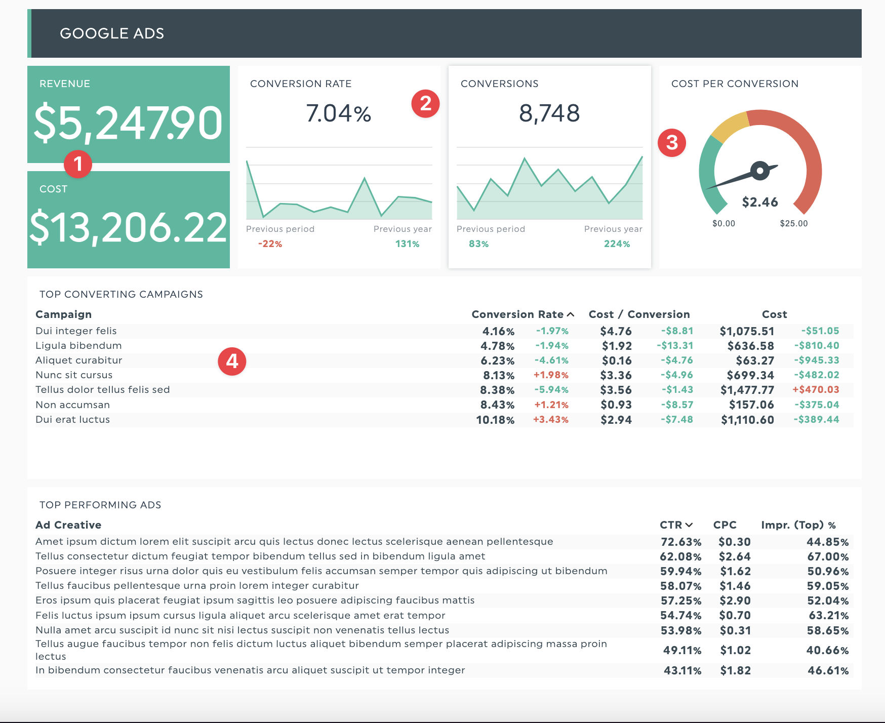 informe de google ads