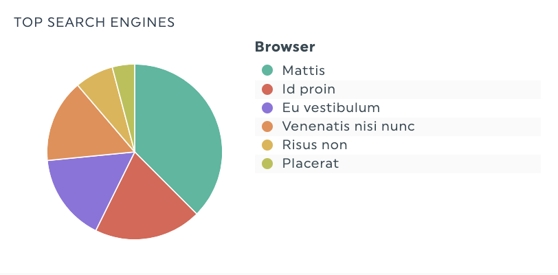 gráfico circular