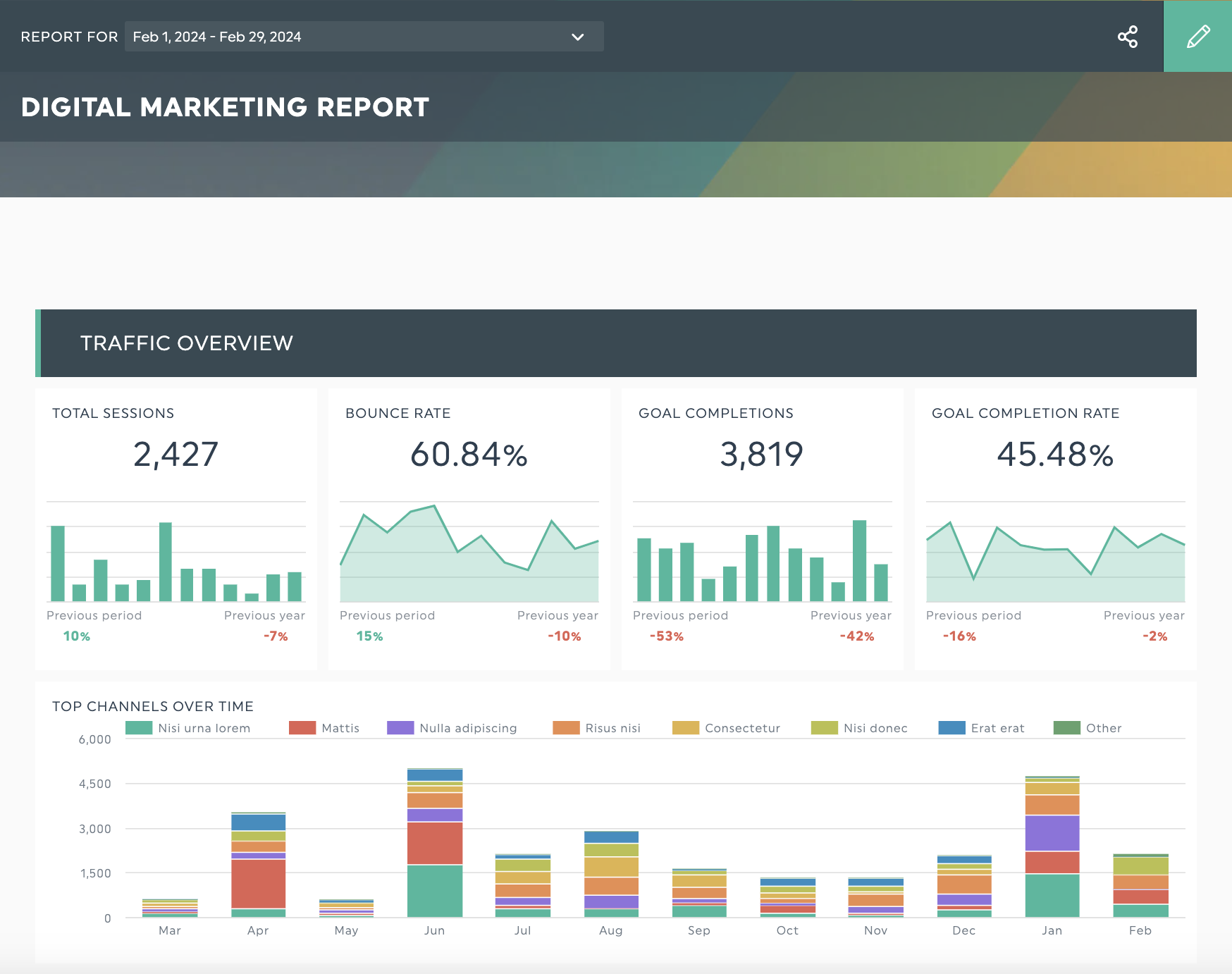 informe sobre marketing digital