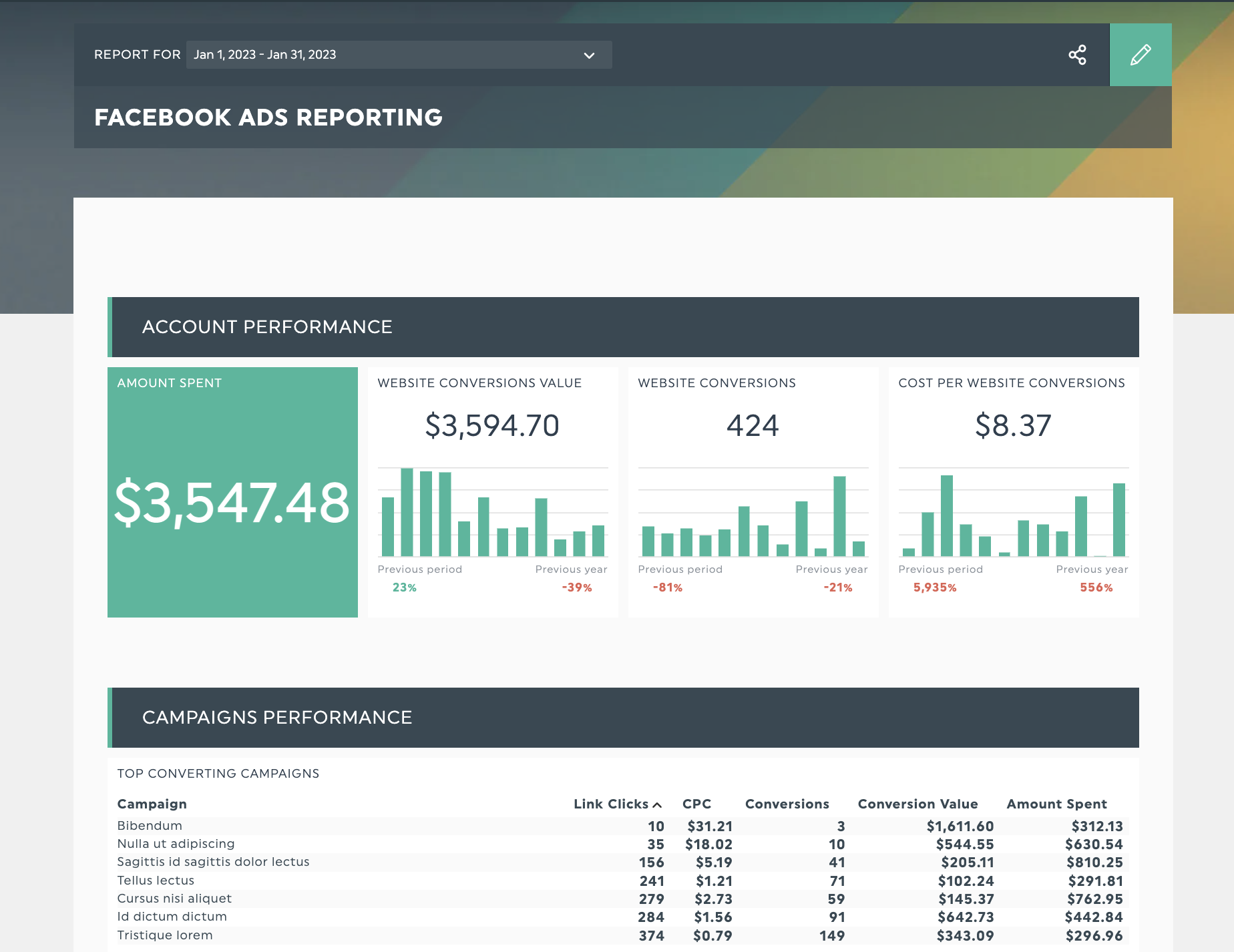 informe de facebook ads