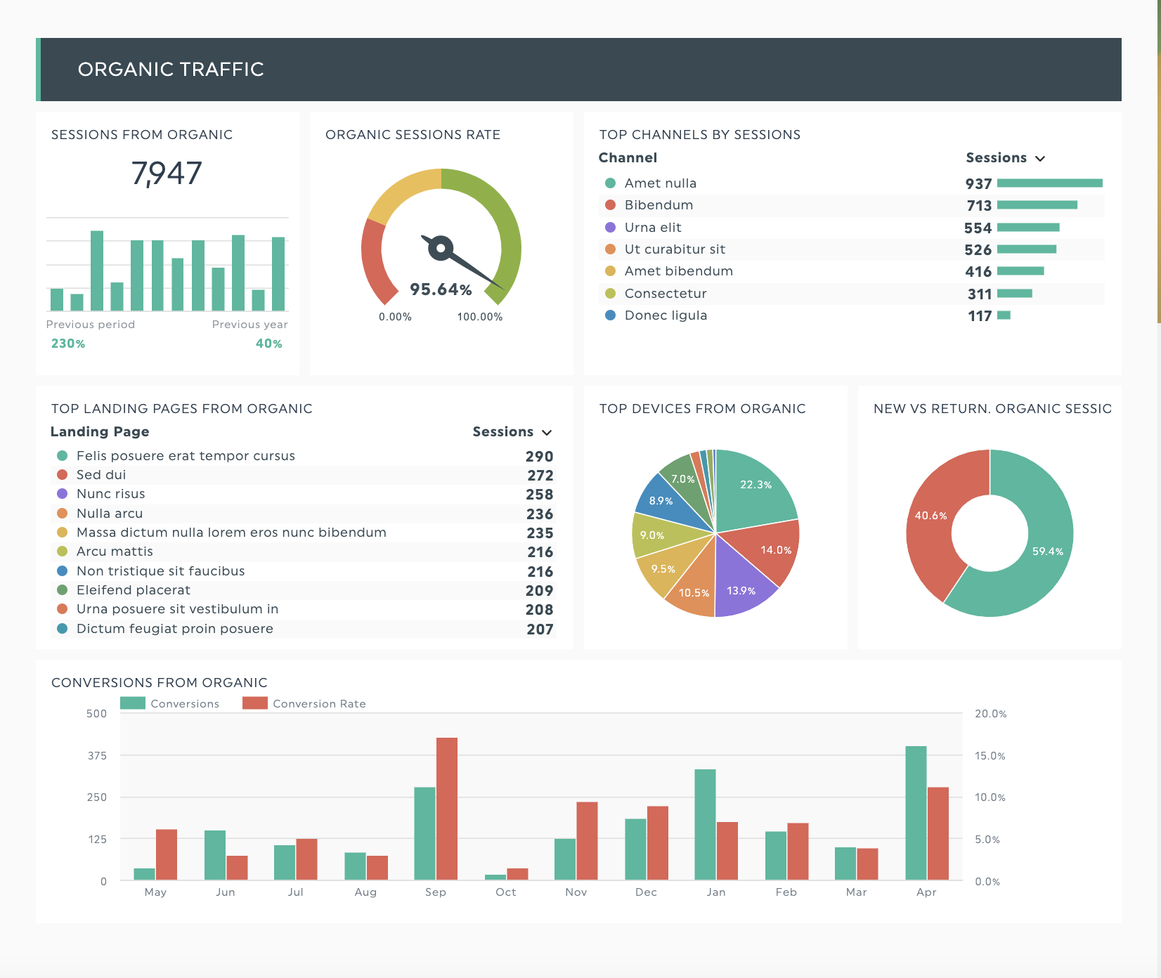 Informe SEO dashthis