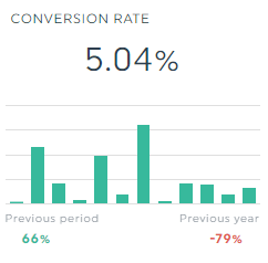 tasa de conversión facebook ads en ga4