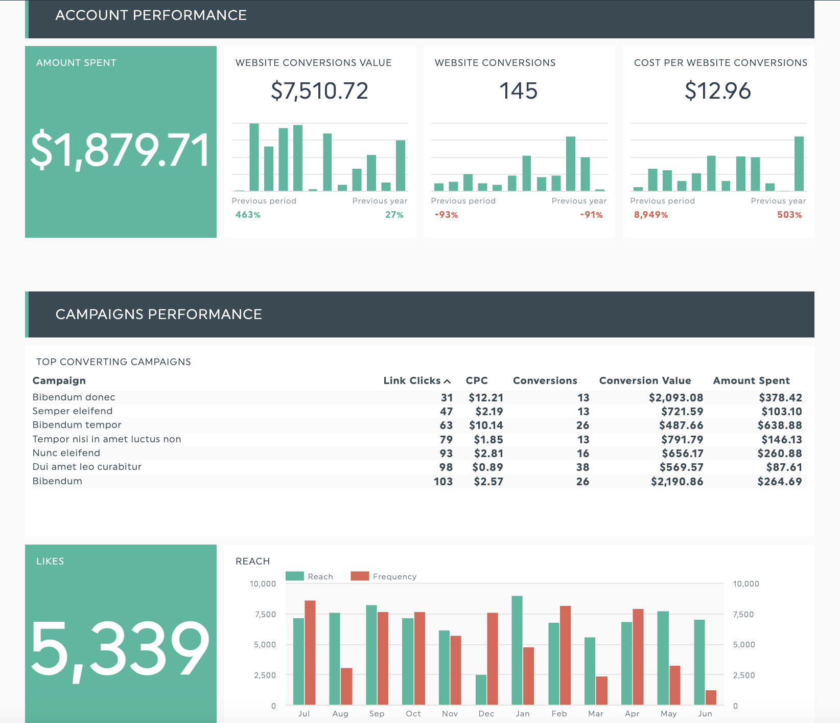 informe de facebook ads