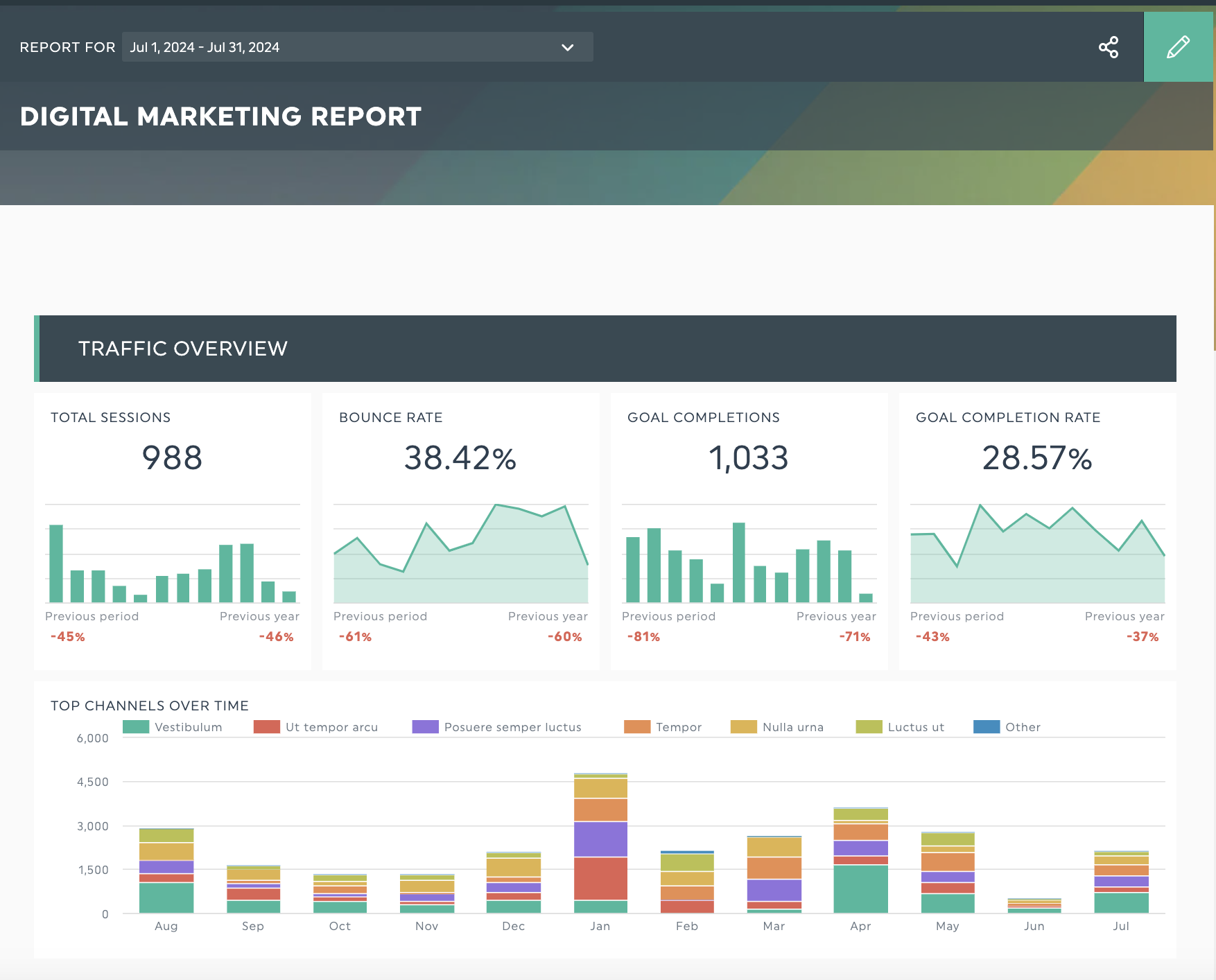 informe sobre marketing digital