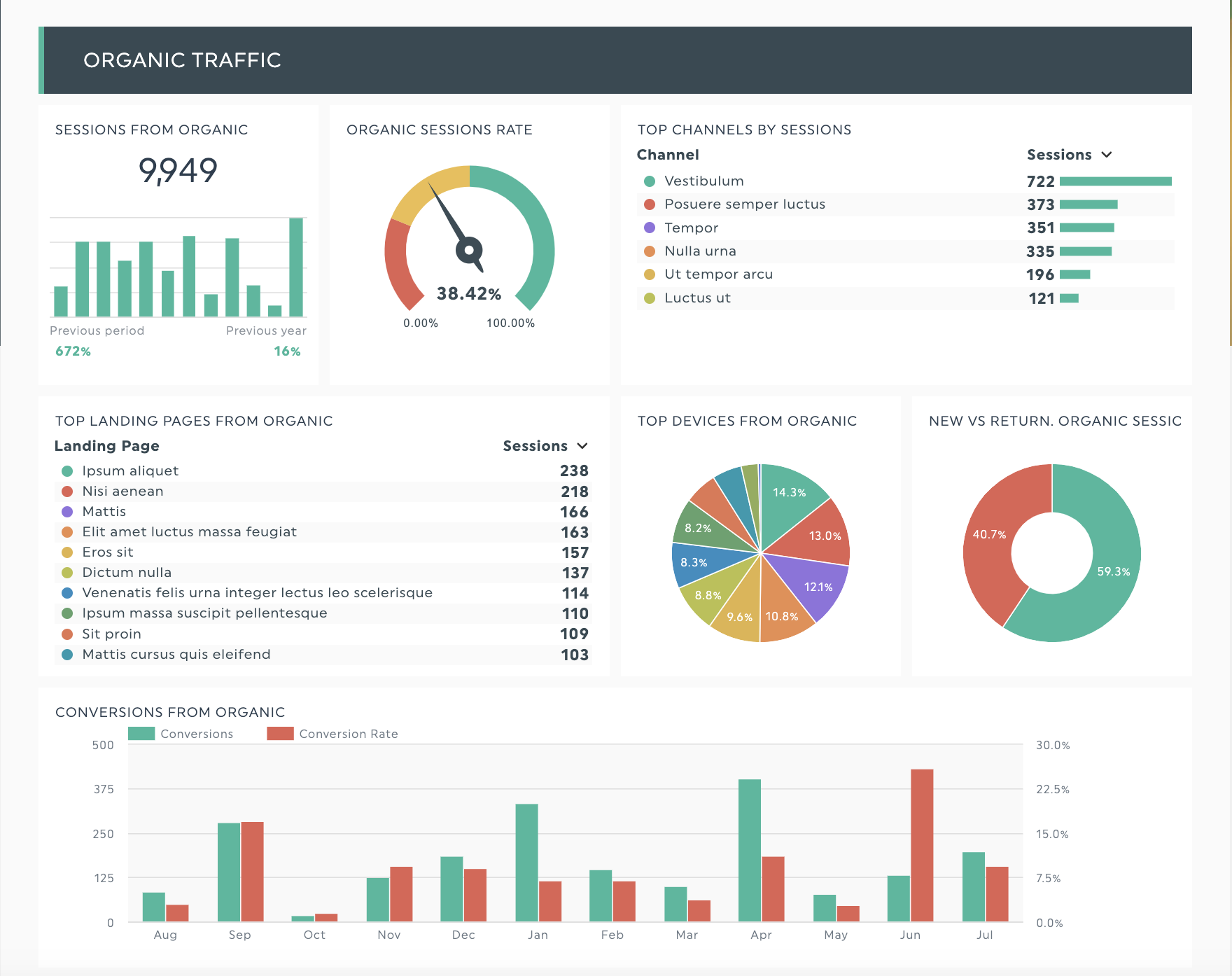 Informe SEO dashthis