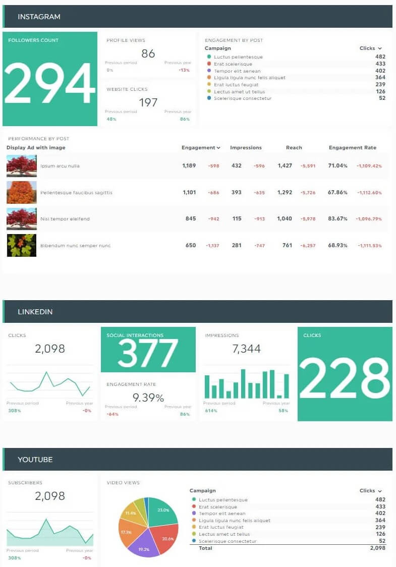 Plantilla de informe omnicanal de medios sociales con métricas