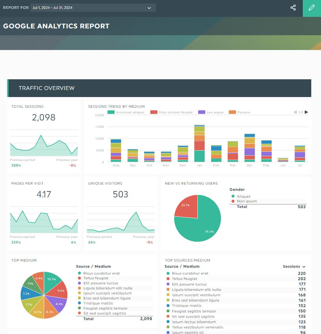 Plantilla gratuita de informe omnicanal