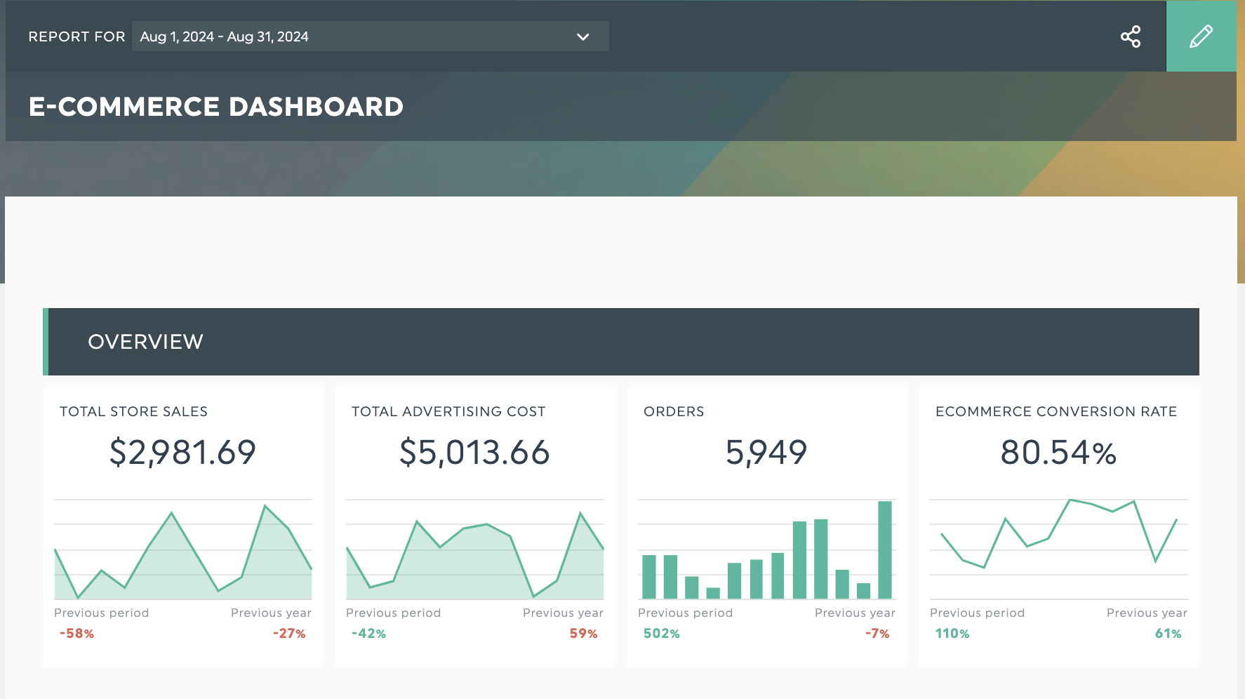 comercio electrónico dashboard