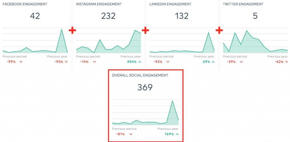 Consejos profesionales para fusionar métricas en un widget