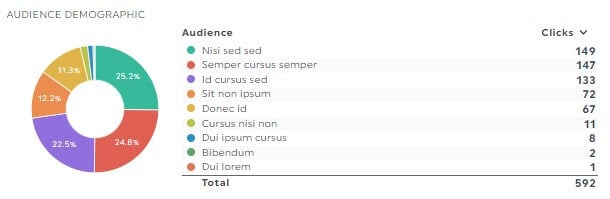 Datos demográficos y de audiencia