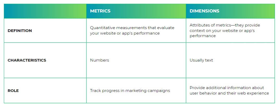 Métricas vs. Dimensiones: Principales diferencias