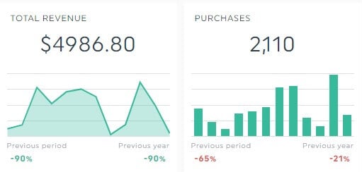 Métricas de monetización