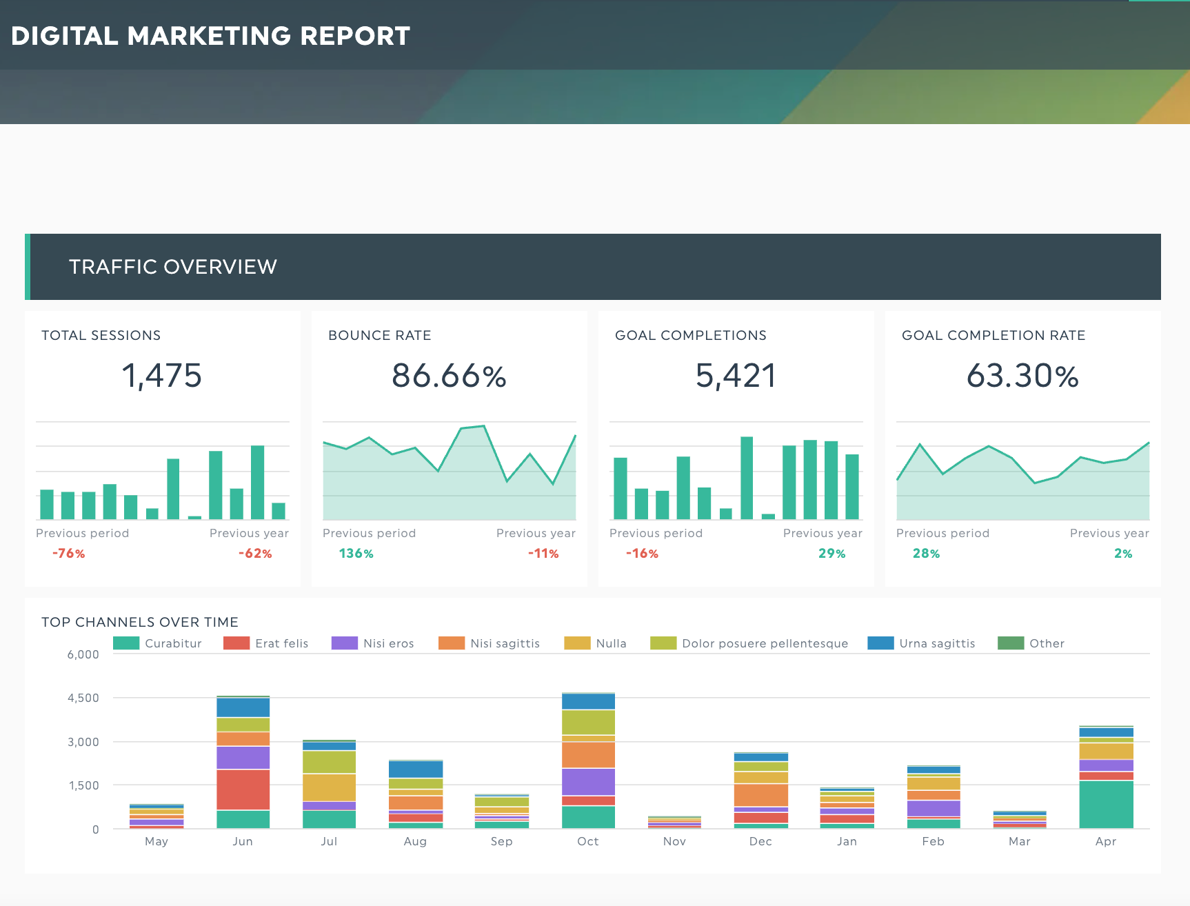 Informe de resultados de la campaña de marketing digital