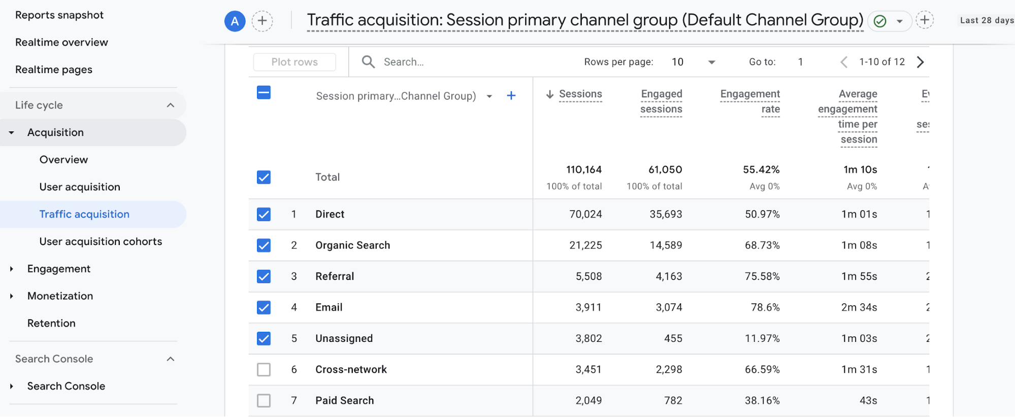 Cómo realizar el seguimiento de las sesiones en GA4