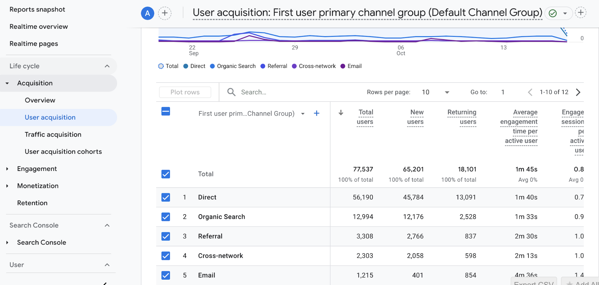 Cómo hacer un seguimiento de los usuarios activos GA4