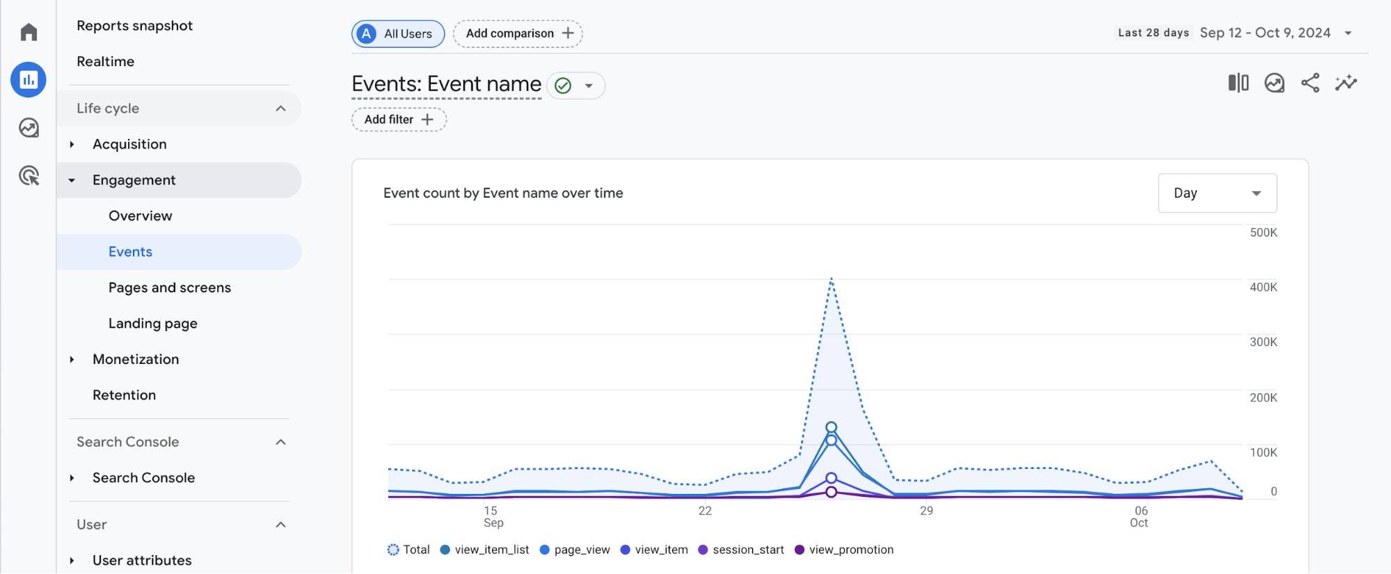 Cómo realizar un seguimiento del recuento de eventos en GA4