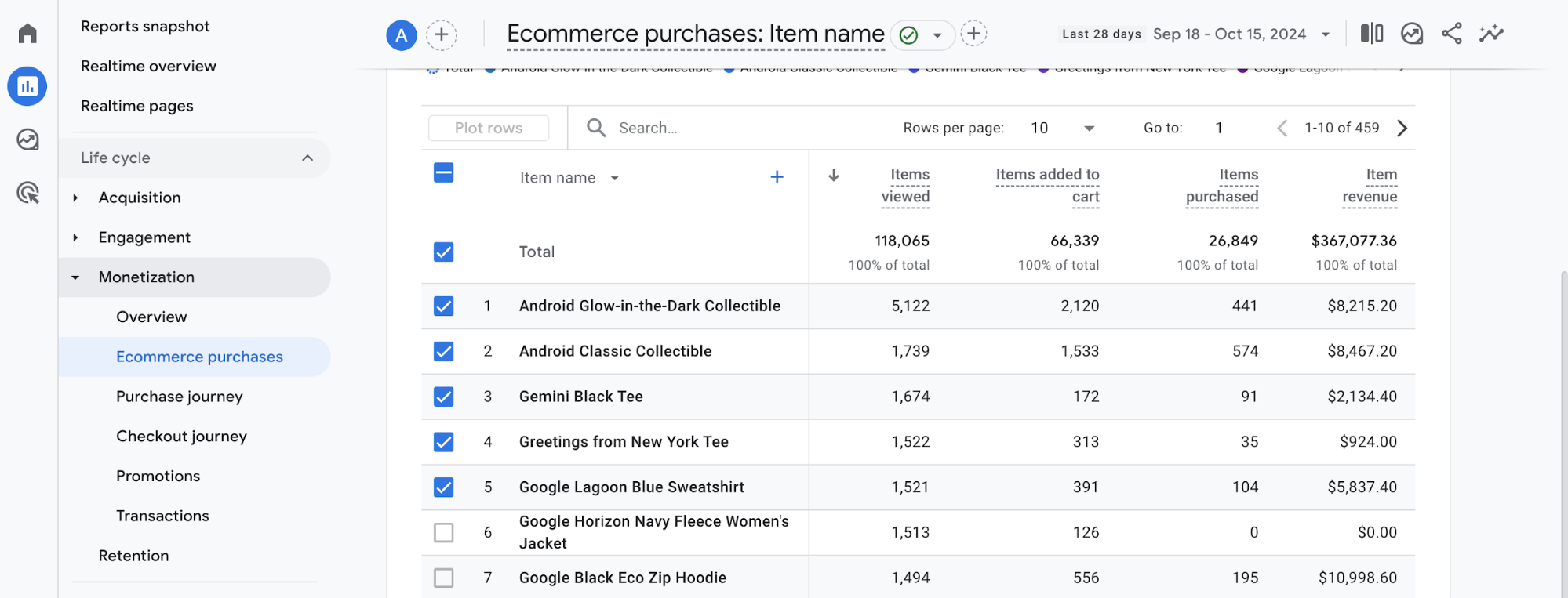 Compra electrónica