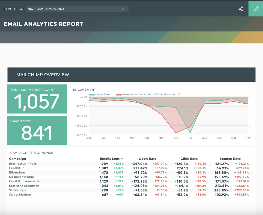 ejemplo de informe de email marketing