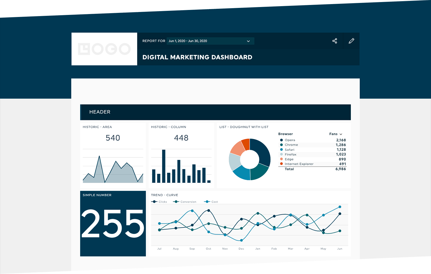 agencia okr de marca blanca dashboard