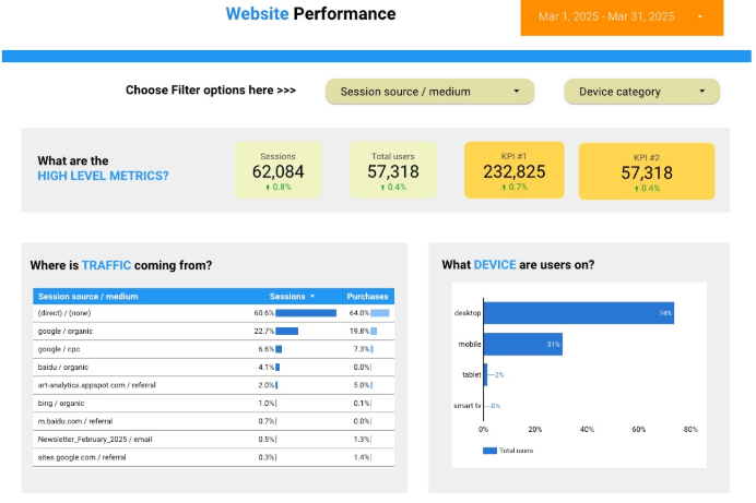 Rendimiento del sitio web