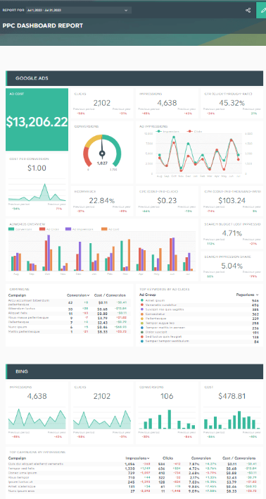 Informe Dashboard de PPC