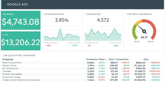 Plantilla de informe de Google Ads
