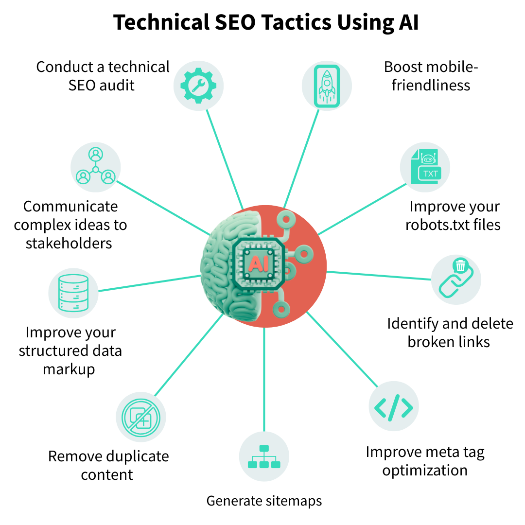 Tácticas técnicas de SEO con IA