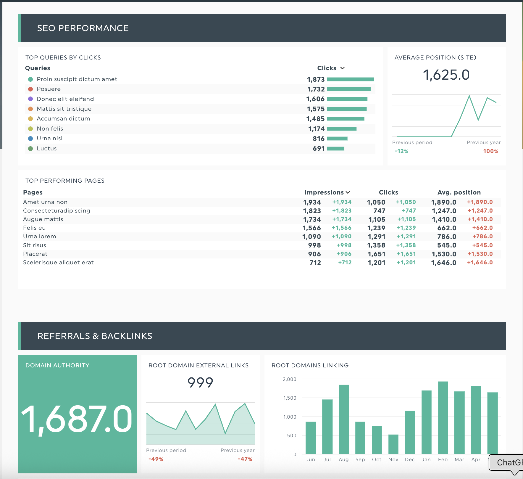 plantilla de informe seo