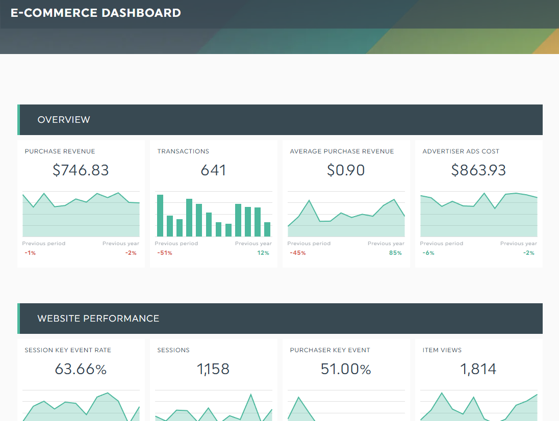 dashboard de análisis de marketing de ventas de comercio electrónico dashboard DashThis