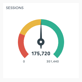 Widget de gráfico de gálibo