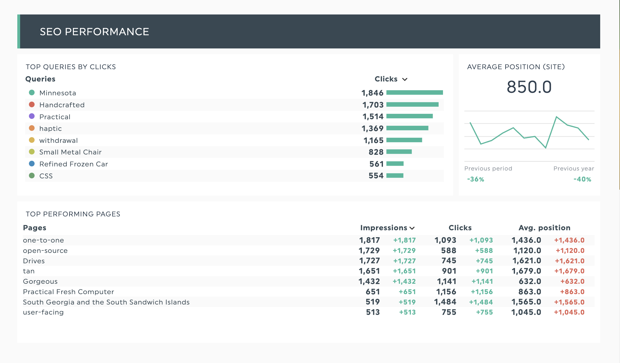 Plantilla SEO Dashboard