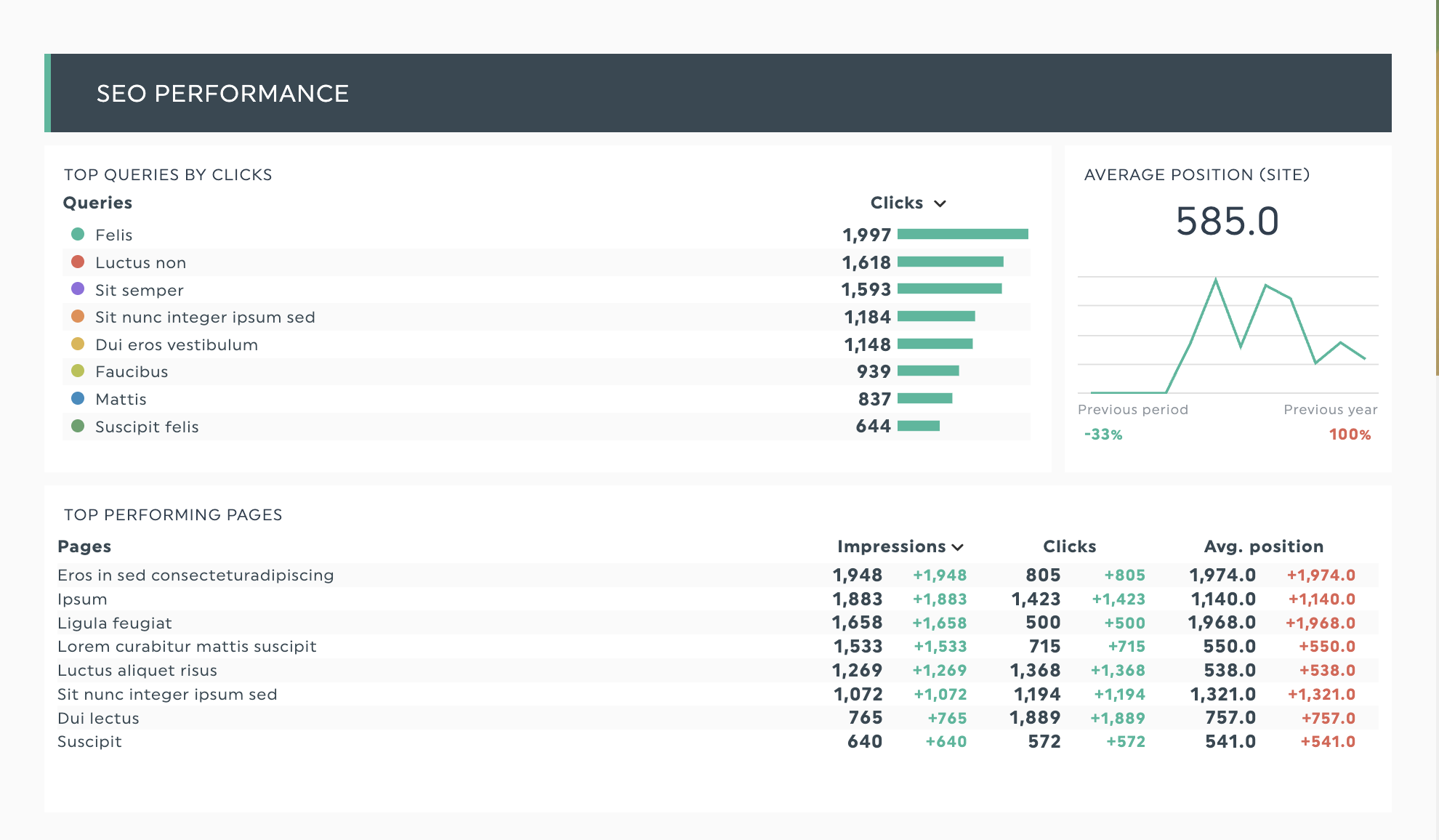 Rendimiento SEO