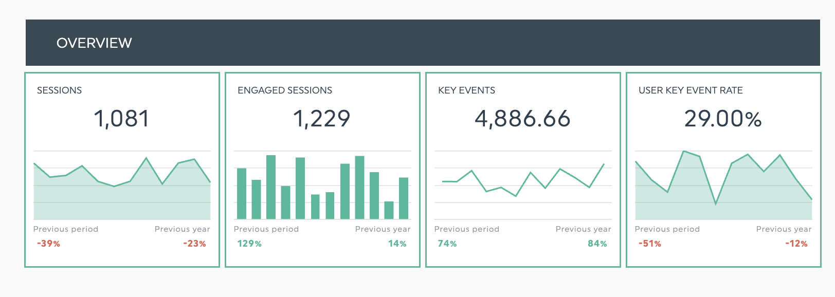 métricas de rendimiento
