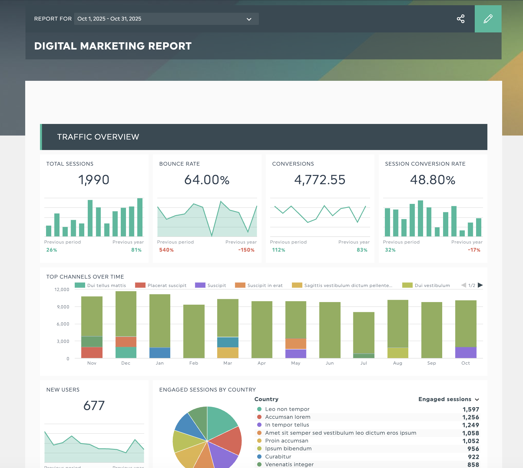 informe sobre marketing digital