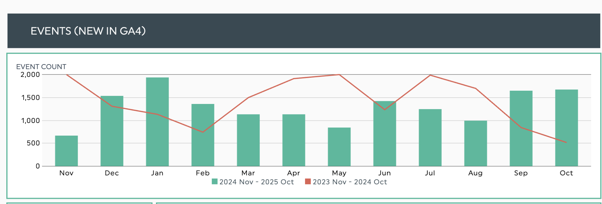 gráficos de tendencias